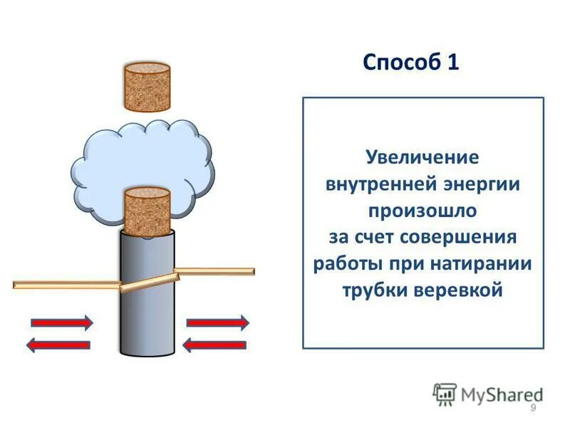 Внутренняя энергия тела совершающего работу. Увеличение внутренней энергии. Увеличение внутренней энергии тела при совершении работы над ним. Изменение внутренней энергии за счет совершения работы. Способы увеличения внутренней энергии.