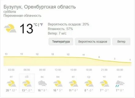 Погода в бузулуке на рп5 неделю точный