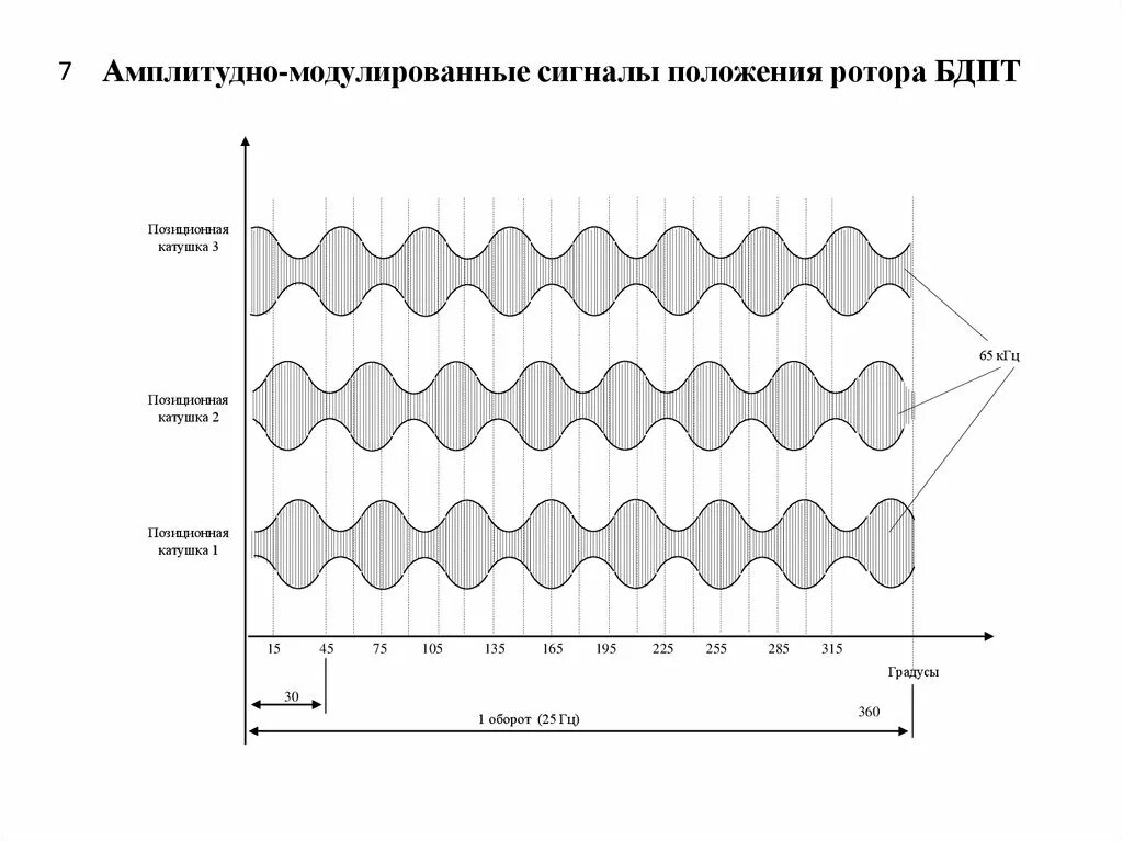 Частота развертки изображения