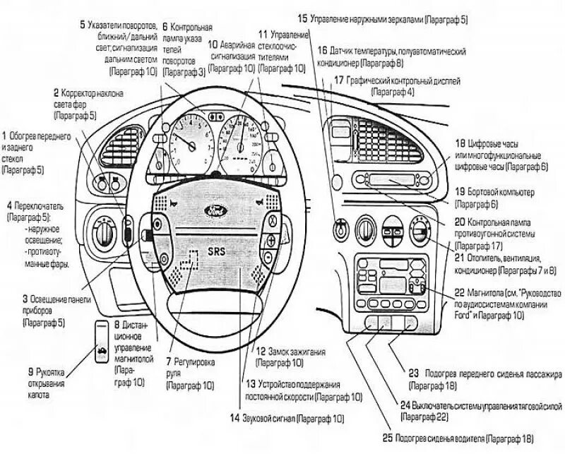 Панель управления ваз 2111. Ford cargo, приборная панель схема. Ниссан р10 кнопки управления. Кия рио 3 кнопка циркуляции воздуха. Панель управления автомобиля киа спортейдж 2.