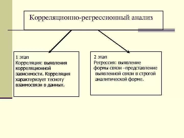1 корреляционно регрессионный анализ. 1 корреляционно регрессионный анализ