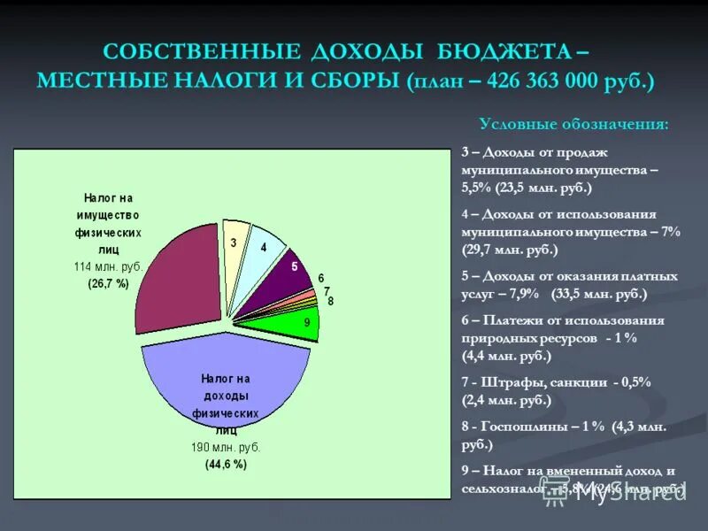 Доходы муниципального бюджета. Налог физлиц в бюджете рф. Какие налоги идут в какой бюджет. Налоги местного бюджета. Налоги местного бюджета.