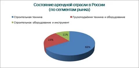 Состояние техника