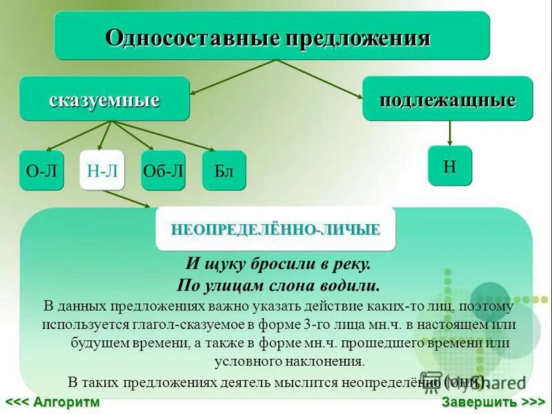 Простое односоставное примеры