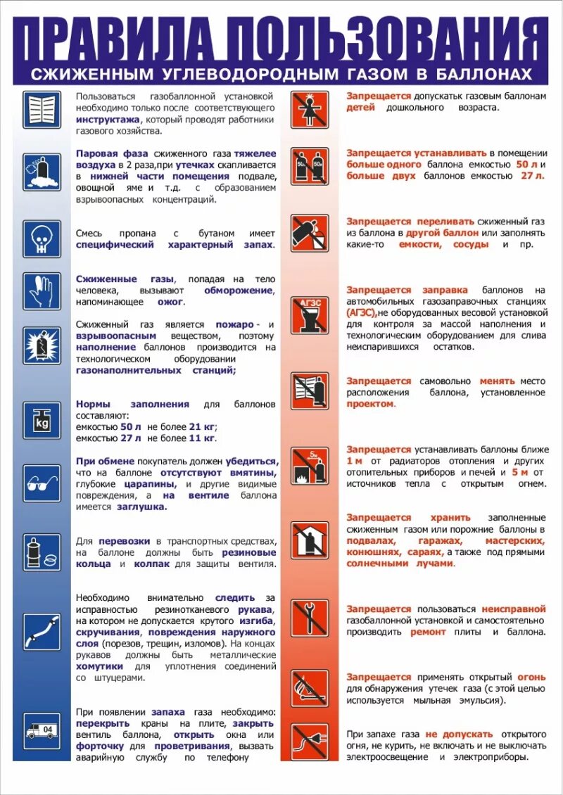 Закон о безопасности газового оборудования. Правила использования газовых баллонов. Правила эксплутациигазовых баллонов. Памятка по использованию газовых баллонов. Правила эксплуатации баллонов с газом.