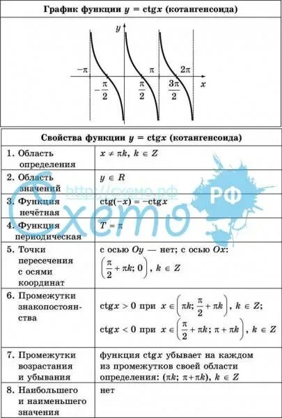 Ctgx свойства функции. Область определения функции y ctgx. График функции ctgx. Свойства функции y ctgx. График и свойства функции y ctgx.