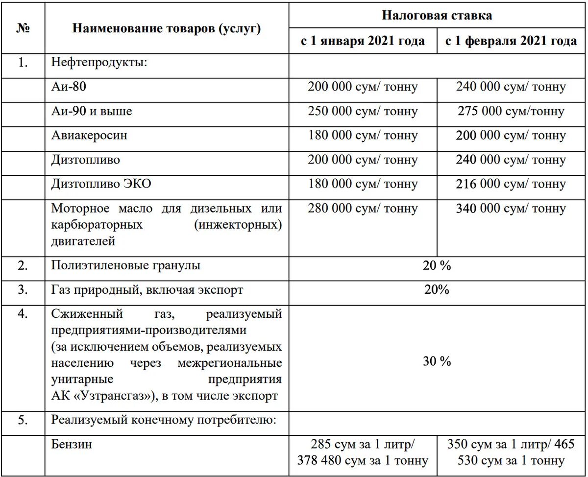 Ставки основных налогов в 2021 году. Ставки налогов таблица. Акцизный налог ставка. Налоговые ставки по НДФЛ 2021.