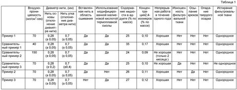 Стойкость к истиранию