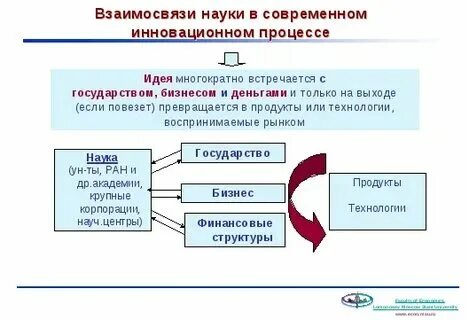 Отношение государства к общественному движению