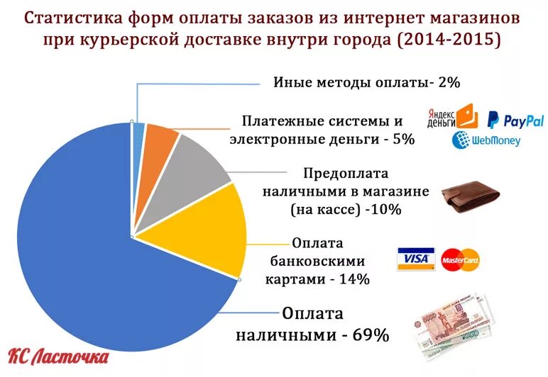способы оплаты картинка. оплата наличными. выбор способа оплаты. деньги. оплата картинка.