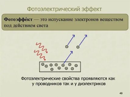 Фотоэффект электричество