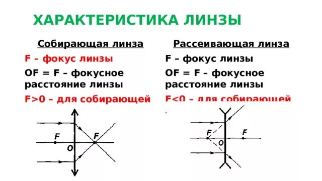 Линзы оптическая сила линзы 8 класс. Сообщение линзы оптическая сила линзы по физике. Оптическая сила линзы физика 8 класс. Линзы оптическая сила линзы физика 8 класс видеоурок.