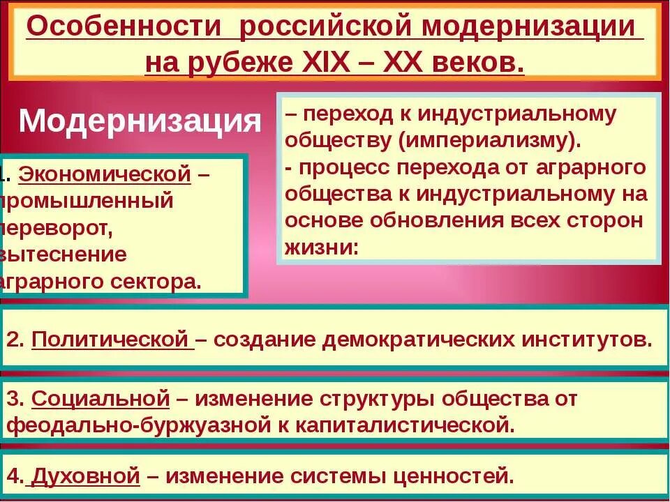 Урок россия на рубеже веков. Модернизация России на рубеже 19-20 веков. Россия на рубеже 19-20 веков. Россия на рубеже XIX-XX веков. Россия на рубеже XIX – XX ВВ..