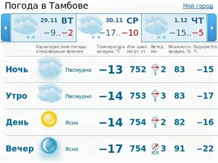 Рп5 тамбов на неделю в