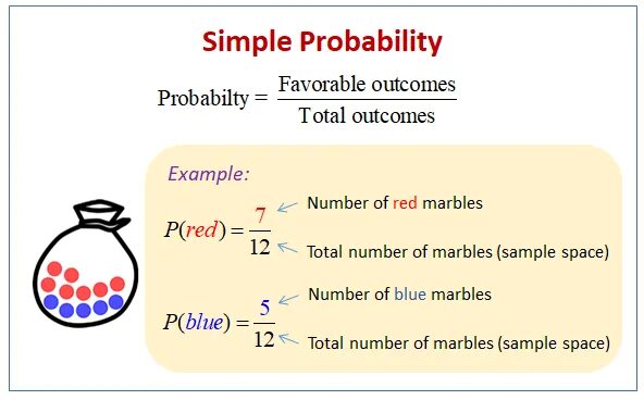 Simply means. Probability. Probability Math. Probability гриб. Probability in Math.