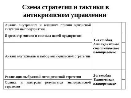 Антикризисные стратегии