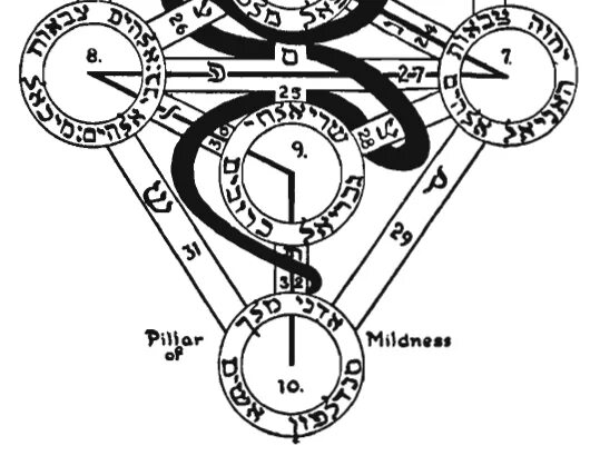 малхут в каббале. бина и малхут. хохма каббала. малхут. общая схема наполнения малхут светом.