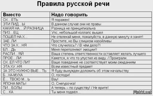 Плохие слова на русском. Замена матерных слов. Замена матерных слов на культу. Список мата. Словарь вместо мата.