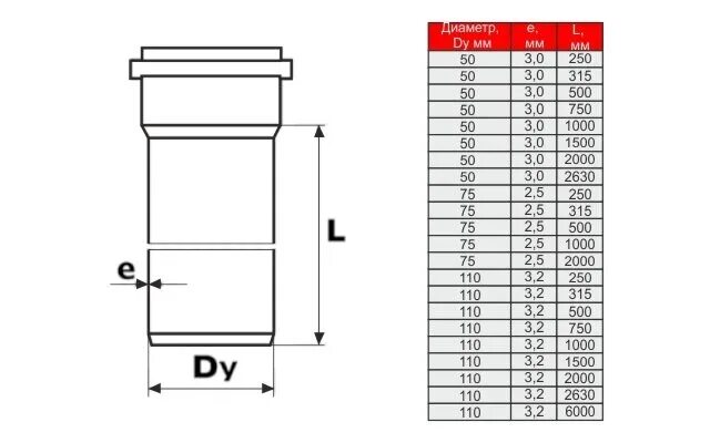 Толщина стенки канализационной трубы. Внешний диаметр ПВХ трубы канализационной 110 мм. Труба серая ПВХ канализационная 110 внутренний размер. Внешний диаметр канализационной трубы 110. Труба 110 канализационная внутренний диаметр трубы.