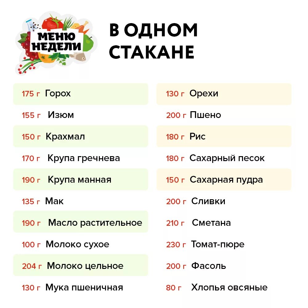 Сколько вареного риса в столовой ложке. 1 Стакан сколько грамм. Скол ко грам в стакане Кевира. Стакан гороха сколько грамм. Стакан кефира сколько грамм.