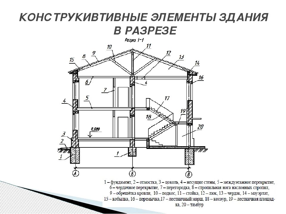 Изменение схем конструкций