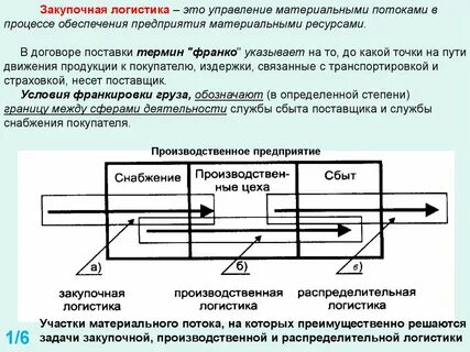 Управление процессами и потоками