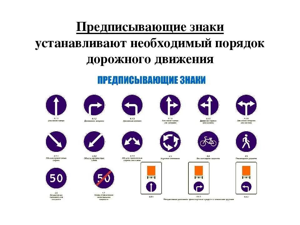 Предписывающие знаки ПДД 2021. Предписывающие знаки ПДД 2023. Предписывающие знаки ПДД 2022. Предписывающие знаки ПДД 2020.