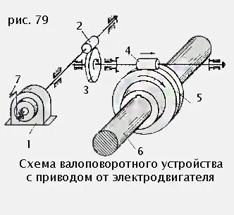 Валоповоротное устройство турбины
