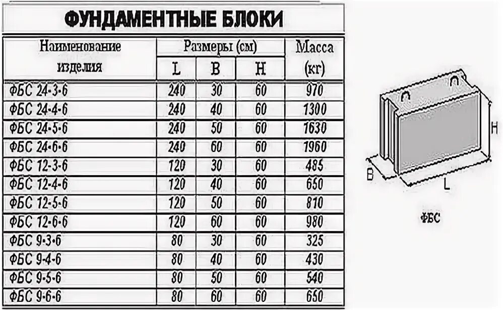 Фундаментный блок ФБС24.4.4.6-Т характеристика. ФБС блоки ширина 450мм. Блоки ФБС ширина 400. Блоков ФБС толщиной 400мм.