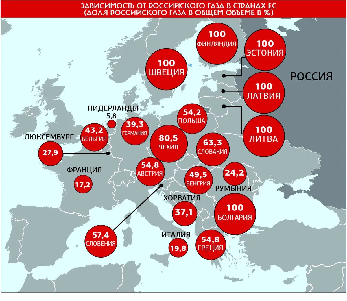 30 лет в россии и европе. Зависимость стран от российского газа. Зависимость Европы от российского газа. Зависимость европейских стран от российского газа. Зависимость Европы от российского газа по странам.