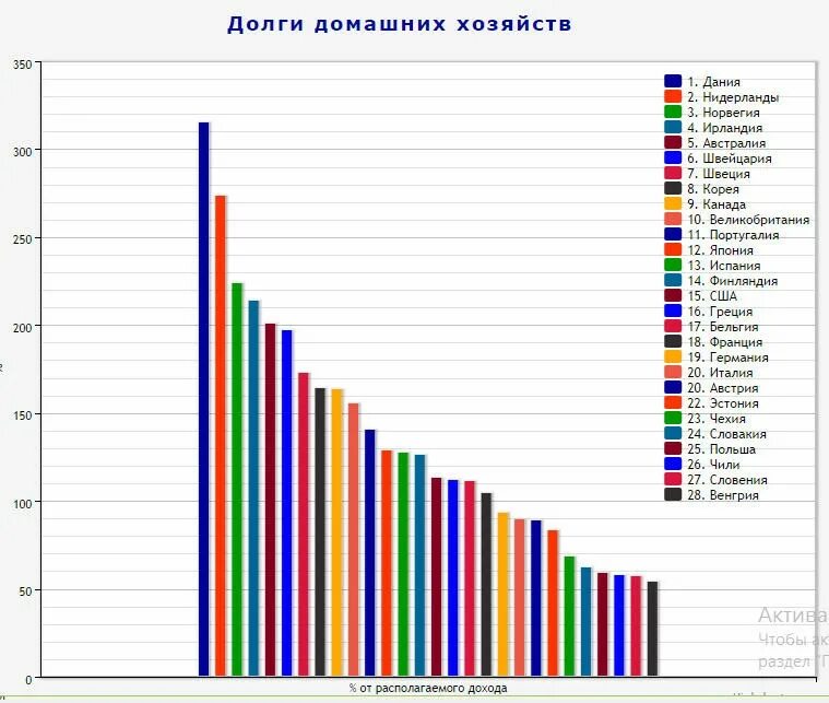 Долги домохозяйств по странам. Рост задолженности домохозяйств и фирм. Долг домохозяйств к доходам в России.