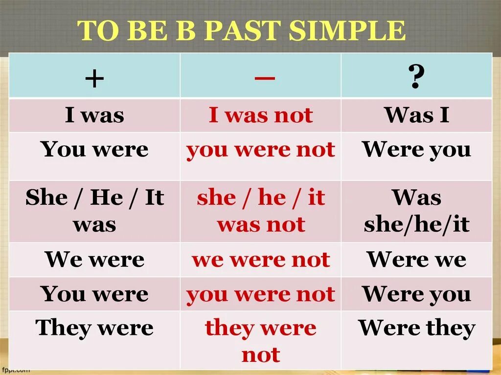 Be во времени past simple