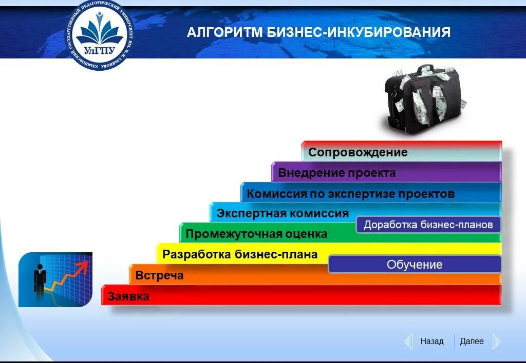 Алгоритм бизнеса. Алгоритм бизнес плана. Планирование бизнеса алгоритм. Алгоритм инкубирования. Алгоритм своего бизнес плана презентация.