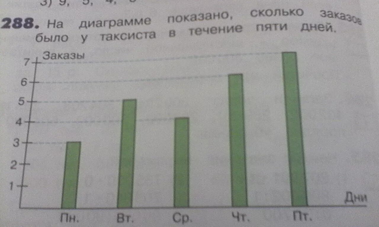 В течение недели хомяк отмечал на диаграмме. Диаграмма. На диаграмме показано. На диаграмме показано сколько. Диаграмма с данными.