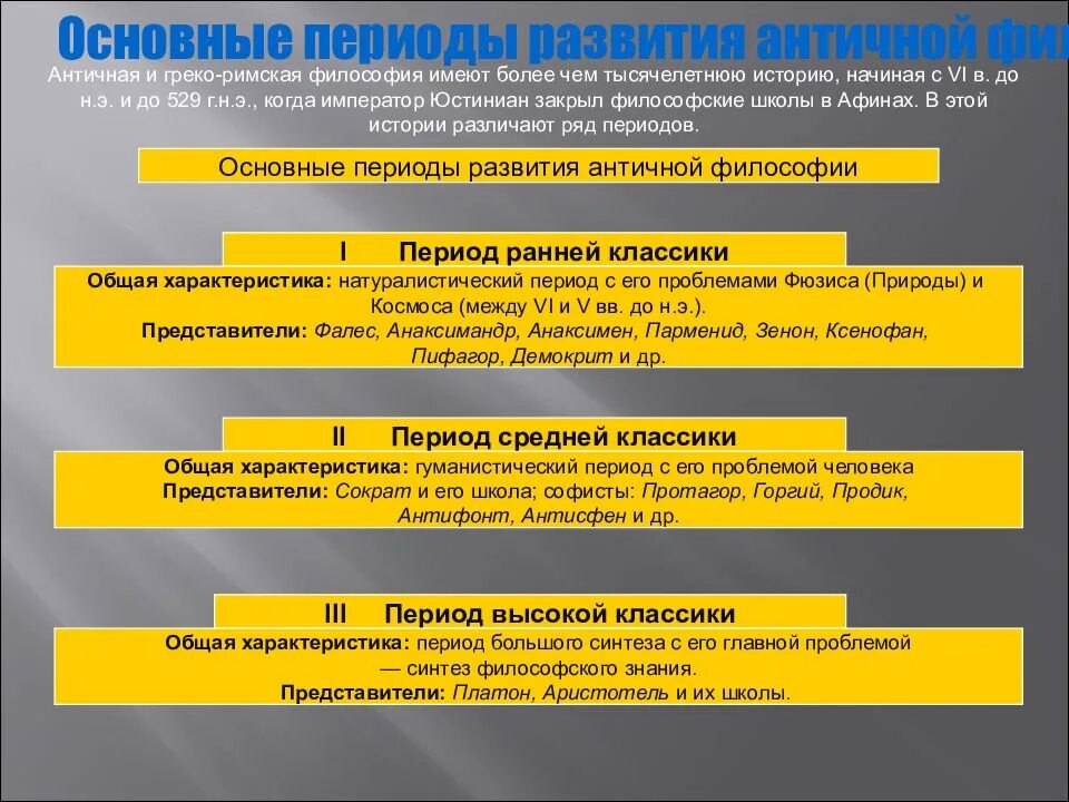 Основные периоды развития античной философии древнего Рима. 2. Этапы развития античной философии.. Античная философия основные этапы школы и представители. Античная философия этапы развития схема.