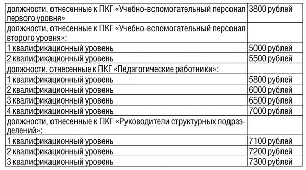 Служащие 3 уровня. Уровень должности. Наименование должности. ПКГ должностей работников. Учебно-вспомогательный персонал это.