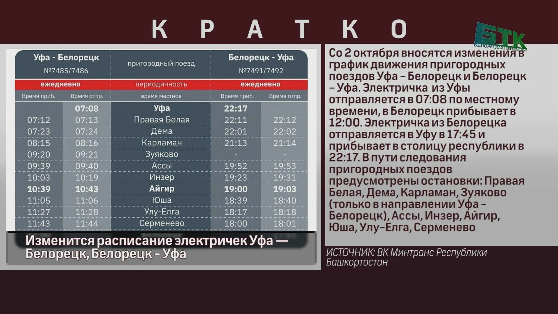 Расписание электричек абдулино уфа. Раевка уфа ласточка электричка. Электричка уфа кумертау расписание. Расписание электричек уфа белорецк 2024. Электричка уфа инзер.