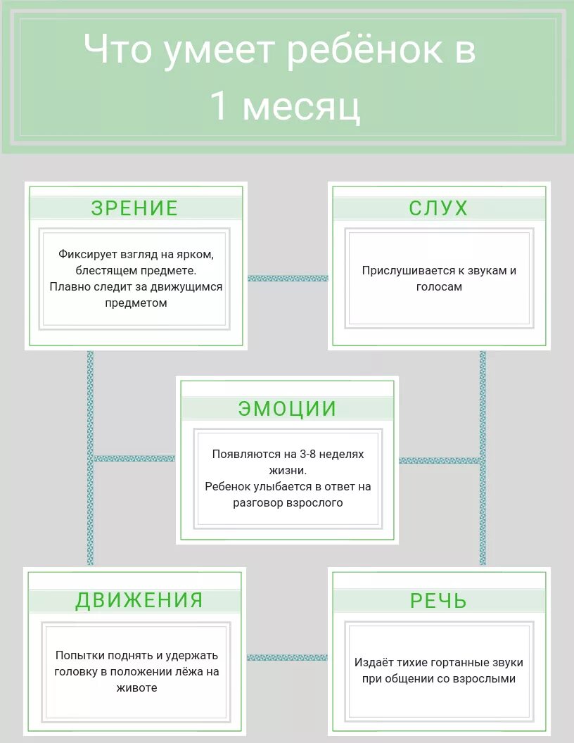 Развитие новорожденного ребенка. Что умеет ребенок в неделю жизни. Что должен уметь ребёнок в 1 месяц. Таблица развития ребенка до года. Чтотрнбенок должен уметь в 1 месяц.