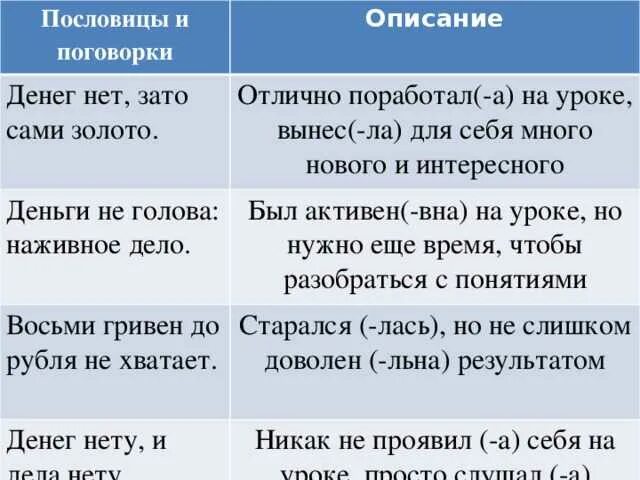 2 пословицы про деньги. Пословицы и поговорки о деньгах. Поговорки про деньги. Пословицы о деньгах и об отношении. Пословицы и поговорки на тему деньги.