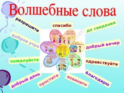 Волшебные слова средняя группа