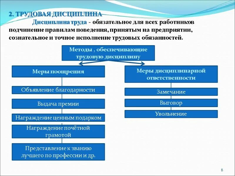 Дисциплина организация учета. Методы обеспечения дисциплины труда (таблица).. Методы укрепления трудовой дисциплины. Система методов для укрепления дисциплины труда персонала. Мероприятия по нарушению трудовой дисциплины.