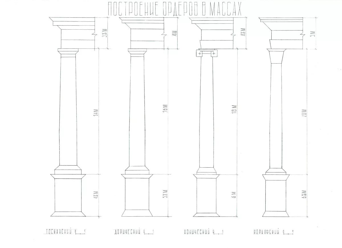 Как поставить ордера. Ордера в массах по Палладио. Архитектурный ордер Тосканский. Сравнение ордеров Палладио. Тосканский ордер Рим.