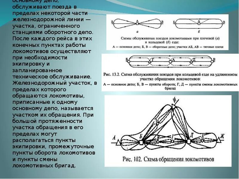 Участки работы локомотивных бригад. Схема зоны обращения локомотивов. Схема тягового обслуживания поездов. Схема тягового обслуживания поездов. Схема участка обращения локомотивов.