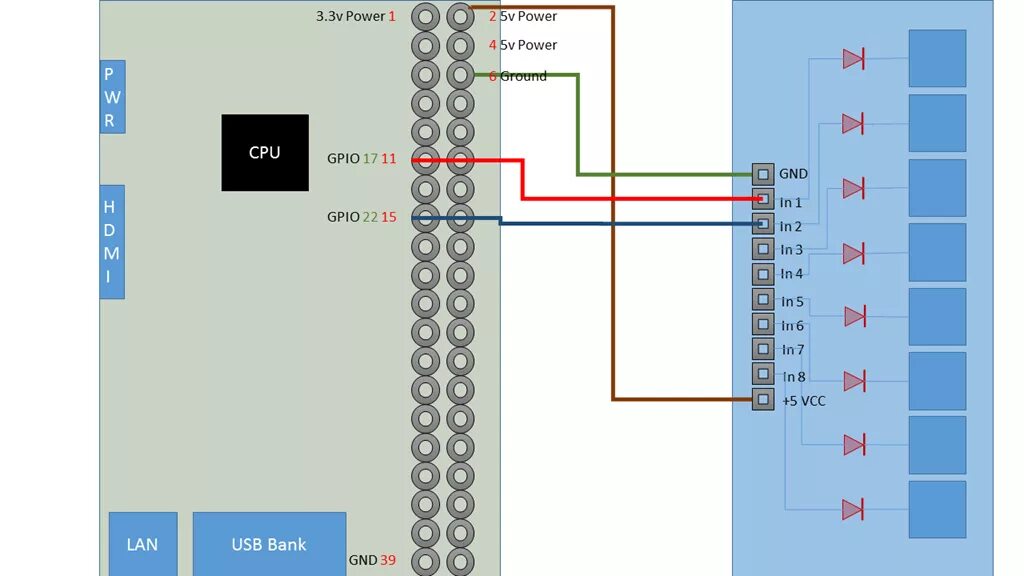 Gpio реле схема. Gpio raspberry pi 3 b+. Gpio host controller. Raspberry pi 4 gpio распиновка. Raspberry pi gpio i2c.