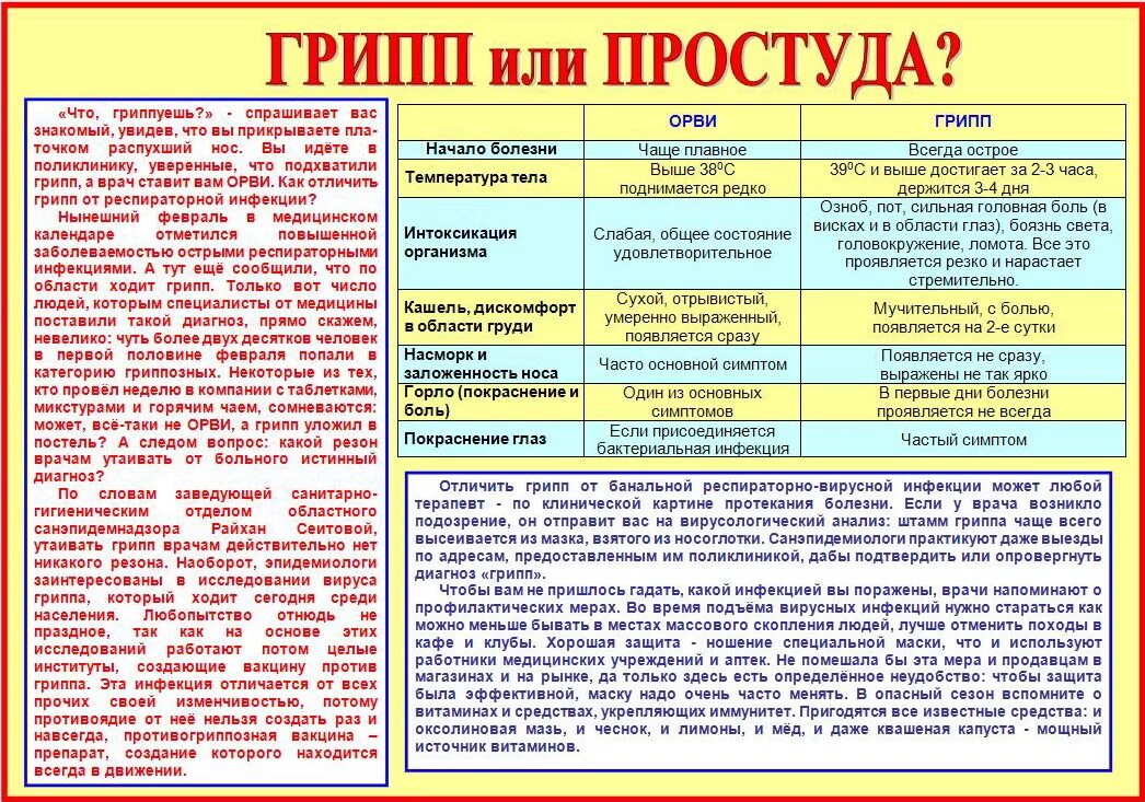 Начало заболевания орви. Грипп или простуда. Памятка для родителей профилактика ОРВИ ОРЗ гриппа. Памятка по от гриппа и ОРВИ. Грипп, простуда или ОРВ.