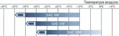 5в 30 или 5в 40. 5в30 или 5в40 в чем разница. 5в 30 или 5в 40. Различие масла 5 40. 5в 30 или 5в 40.
