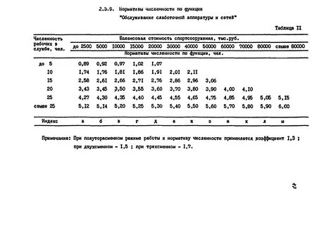 Действующий норматив