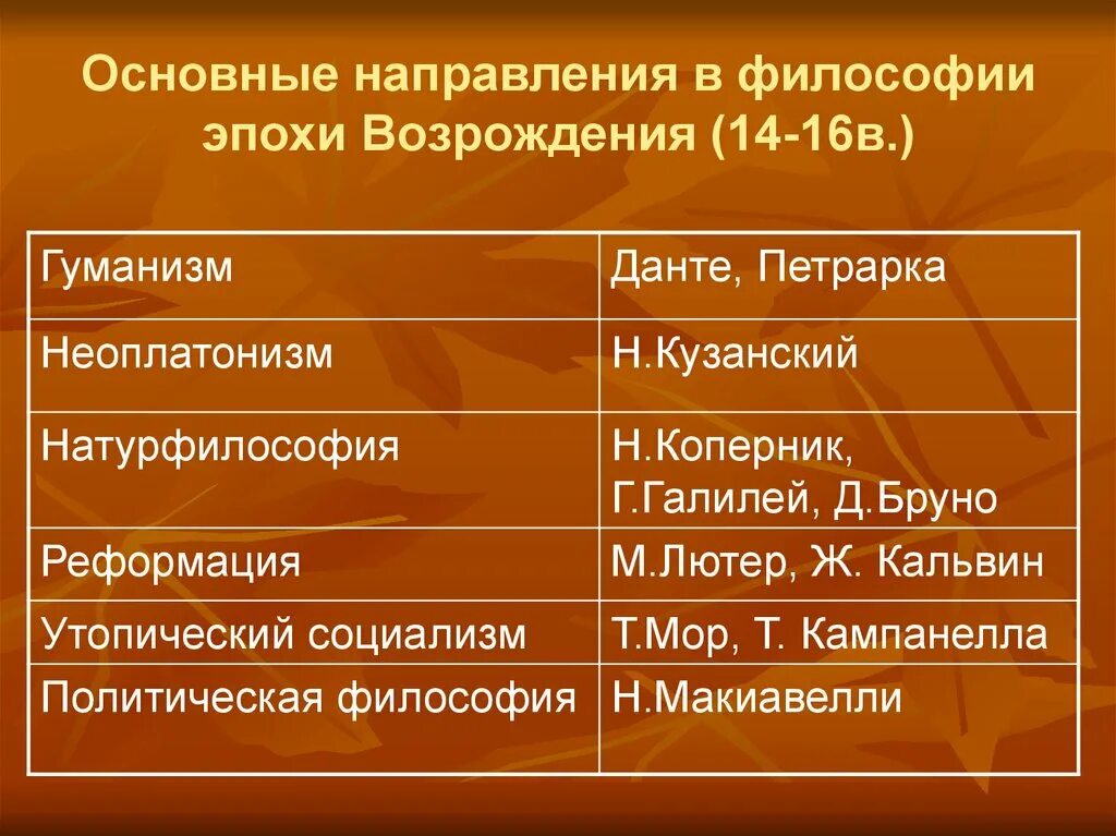 Философия возрождения таблица. Основные направления философии эпохи Возрождения. Философия эпохи Возрождения основные идеи и представители. Философия эпохи Возрождения основные школы. Основные философские направления эпохи Возрождения.