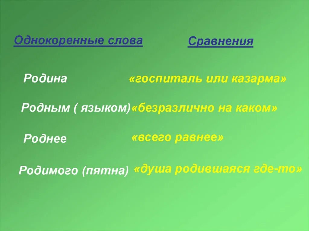 Родина однокоренные слова. Родные слова. Слова родственники к слову Родина. Родным и Родина однокоренные.