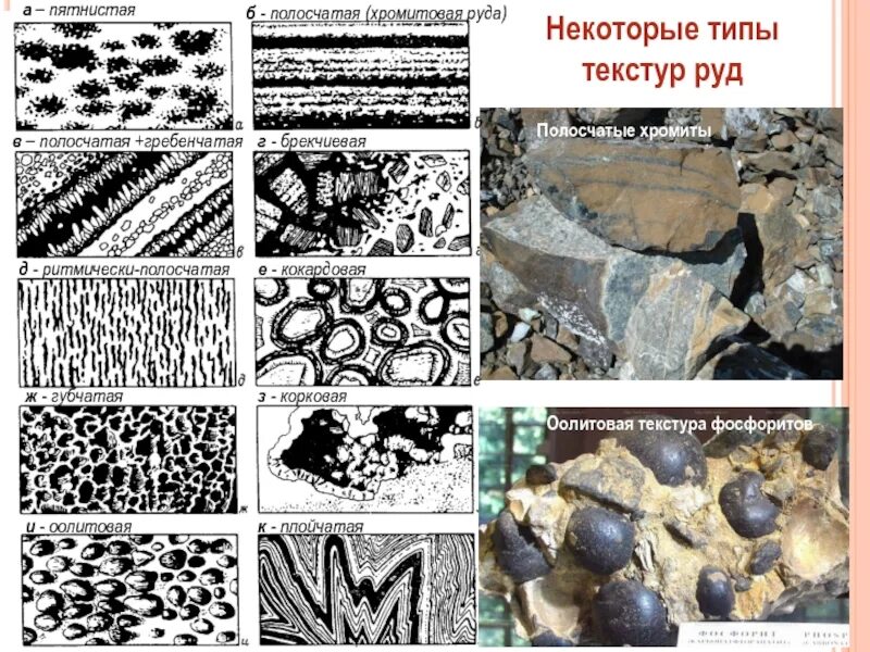 Структура руды. Текстуры и структуры руд. Прожилковая текстура руд. Пятнистая текстура горных пород. Структура руд